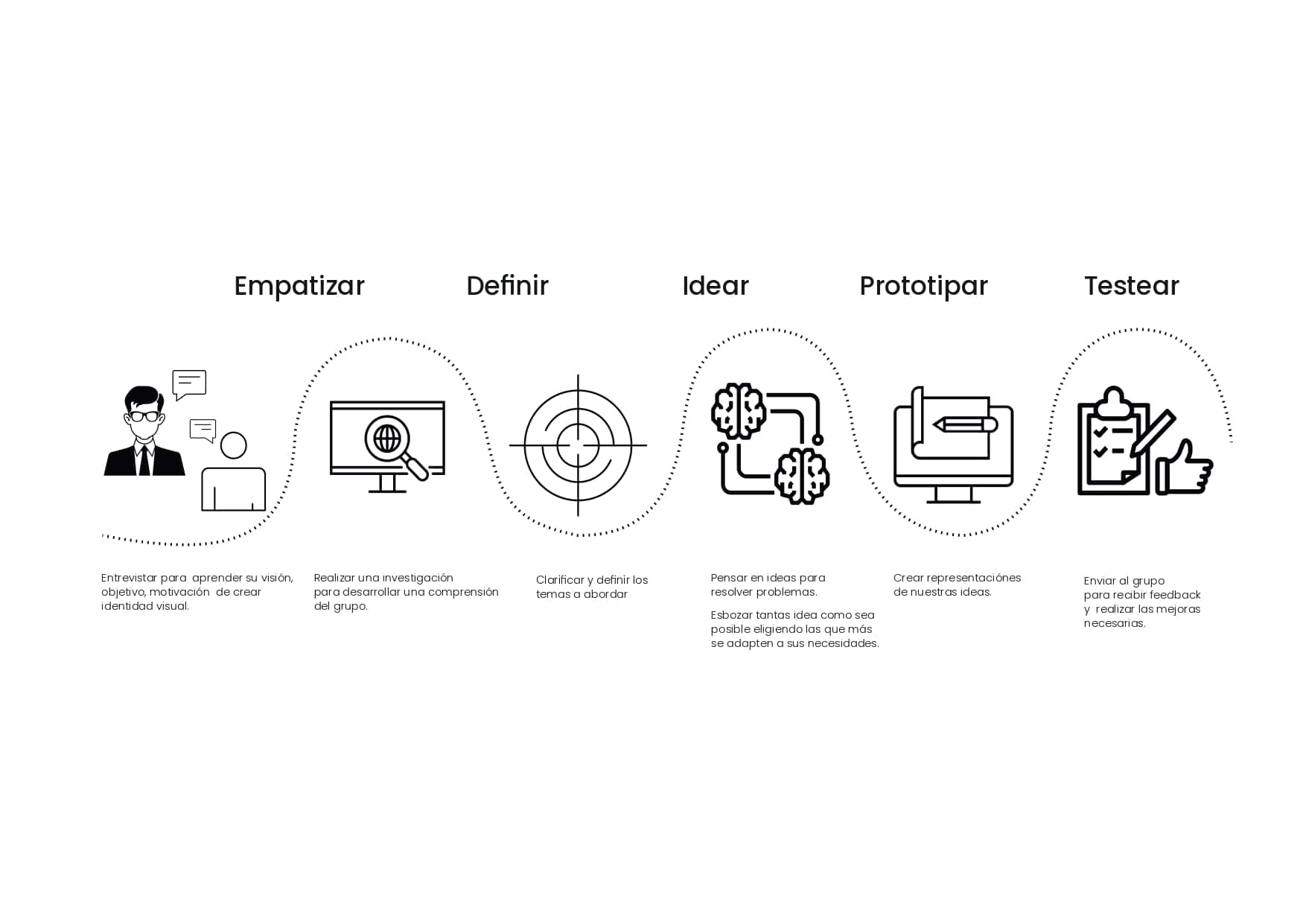 design-method